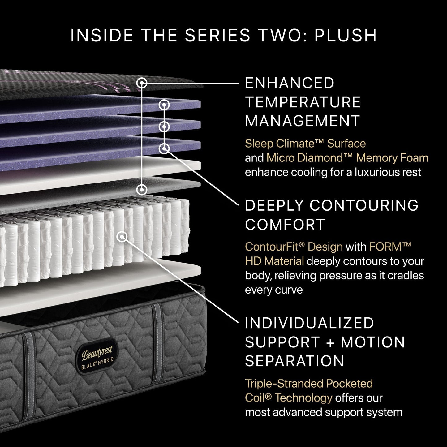 Beautyrest Black® Hybrid Series Two Plush Mattress