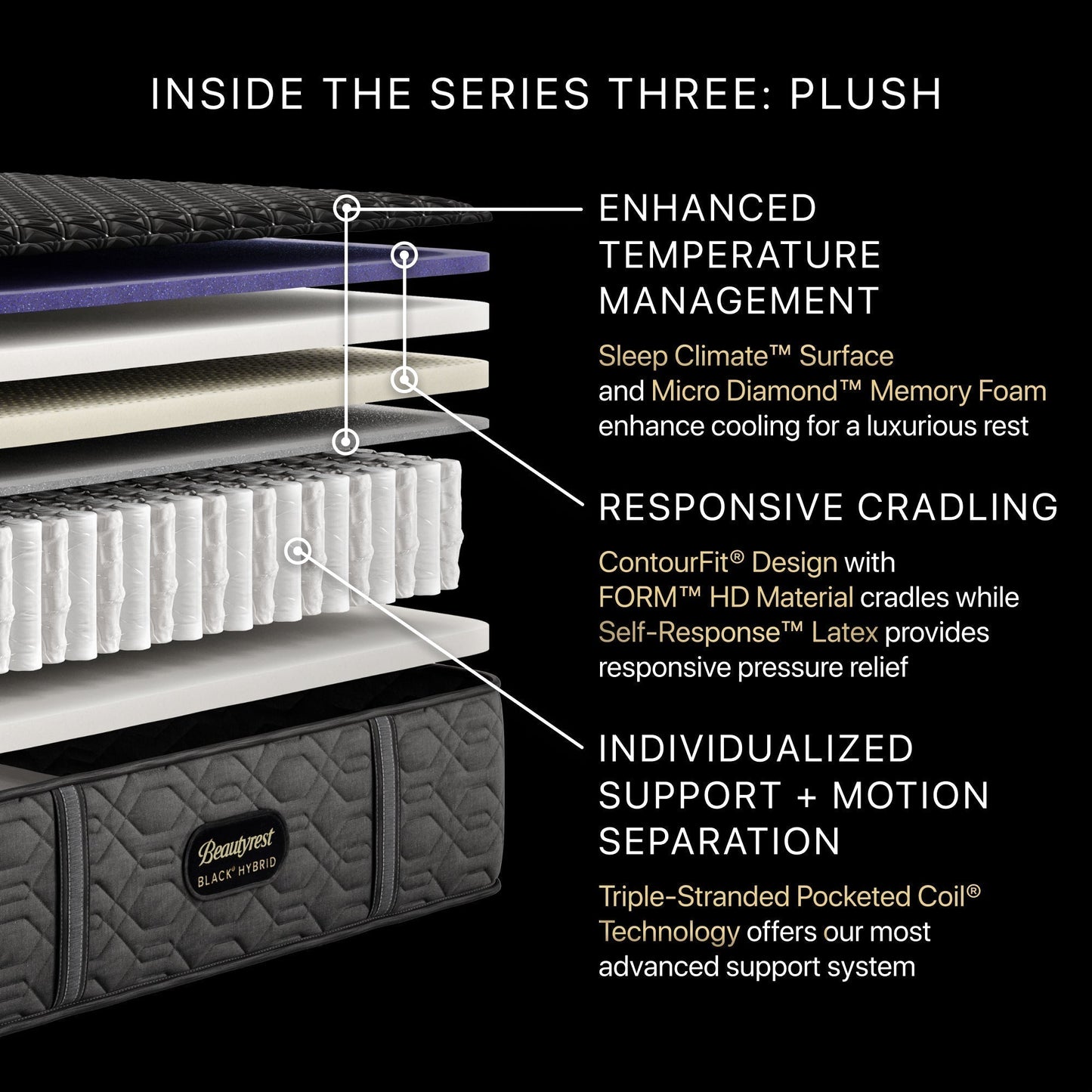 Beautyrest Black® Hybrid Series Three Plush Mattress
