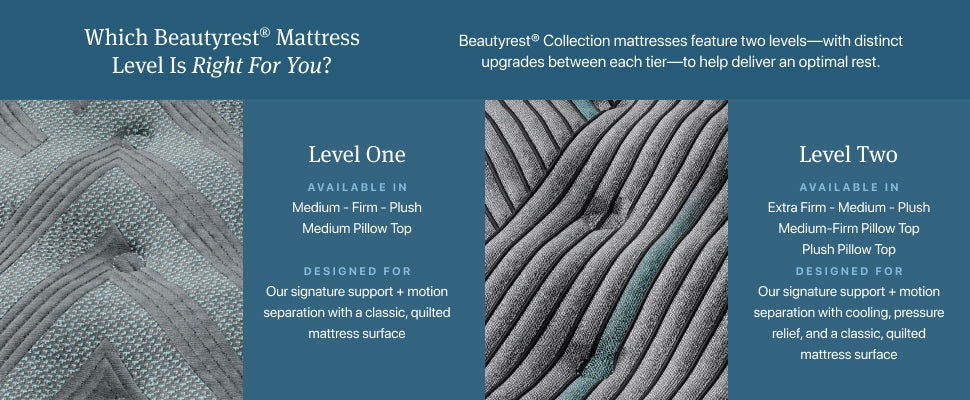Beautyrest Core Level One Firm Mattress