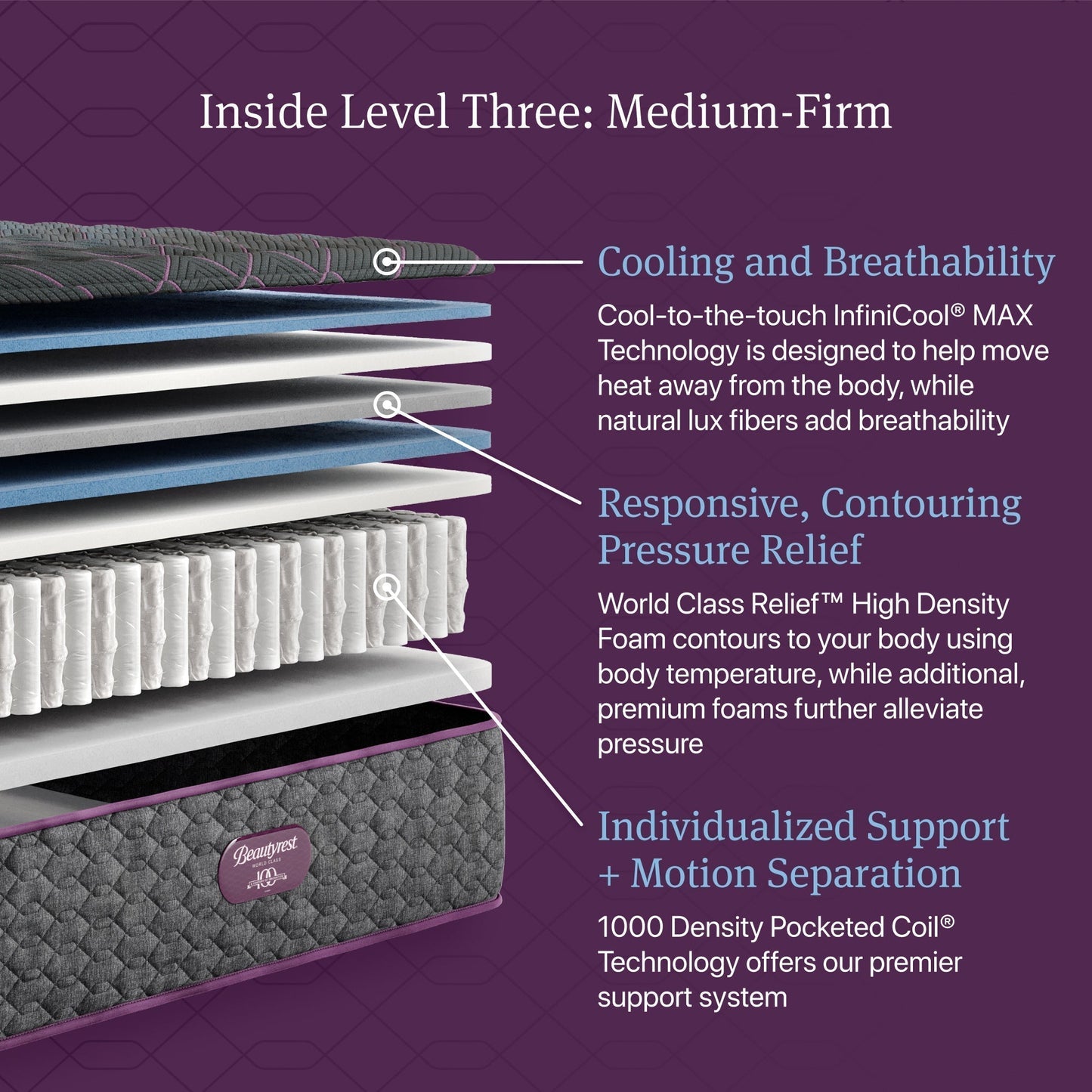 Beautyrest World Class Level Three Medium-Firm Mattress