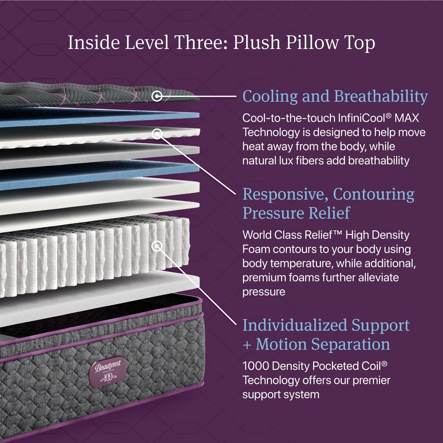 Beautyrest World Class™ Level 3 Plush Pillow Top Mattress